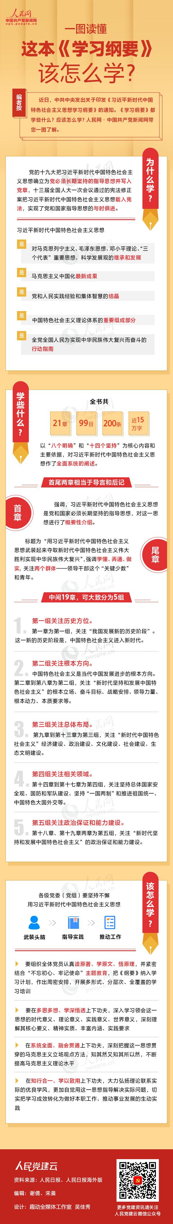 一图读懂这本《学习纲要》该怎么学？？？？？？