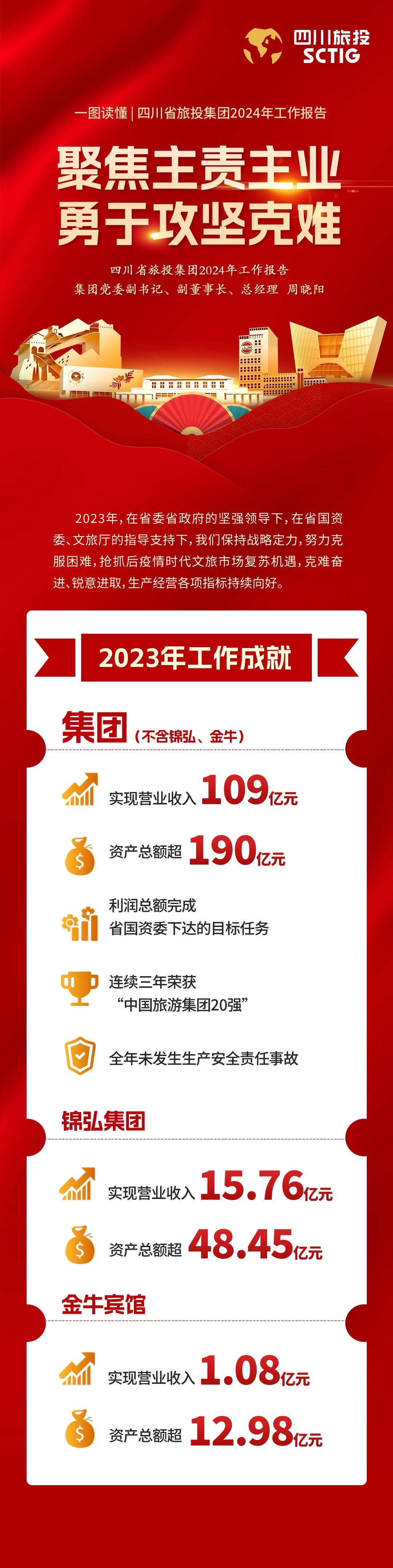 四川省尊龙凯时集团2024年岁情报告 - 尊龙凯时